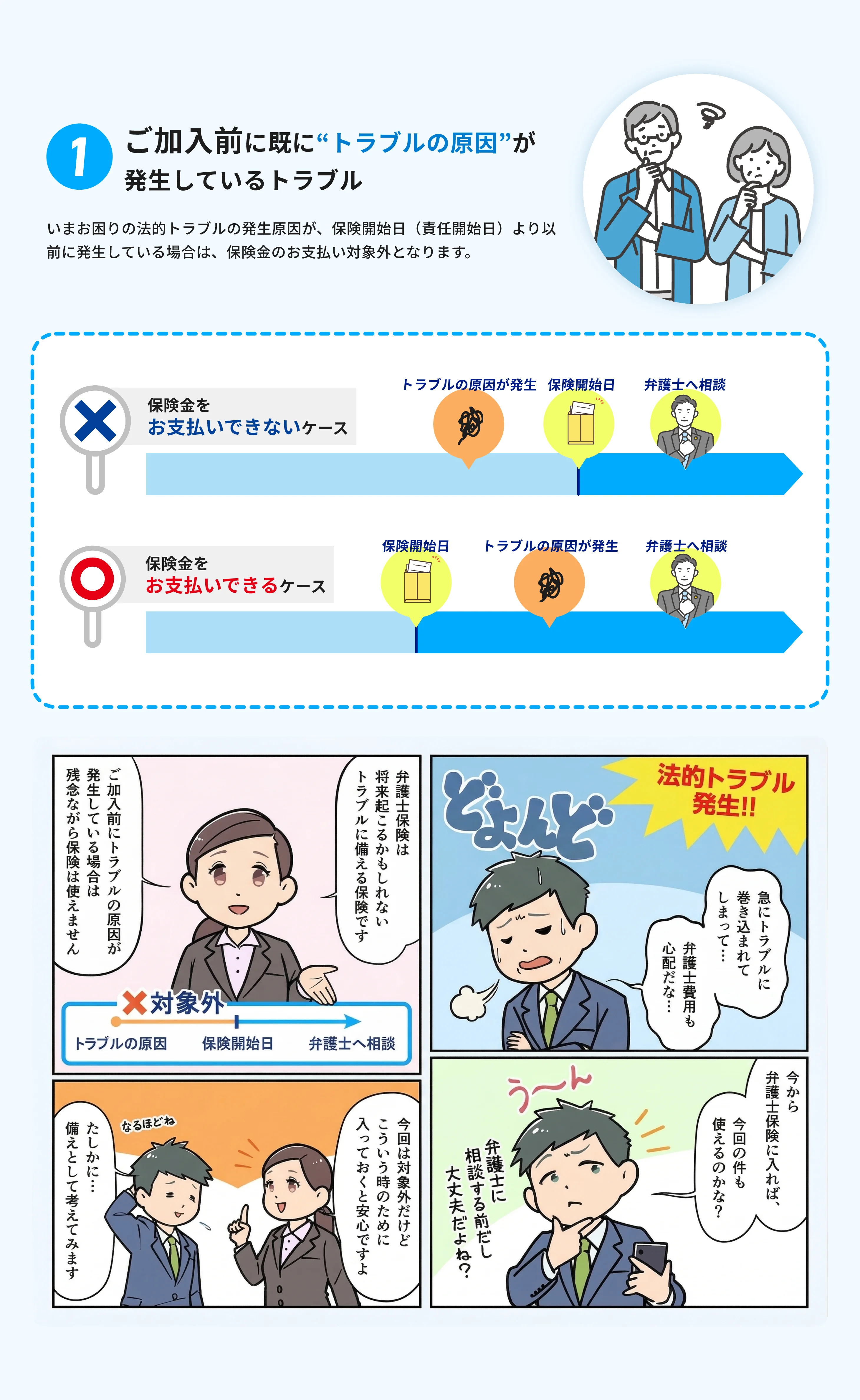 ①ご加入前に既に『トラブルの兆候』が発生しているトラブル